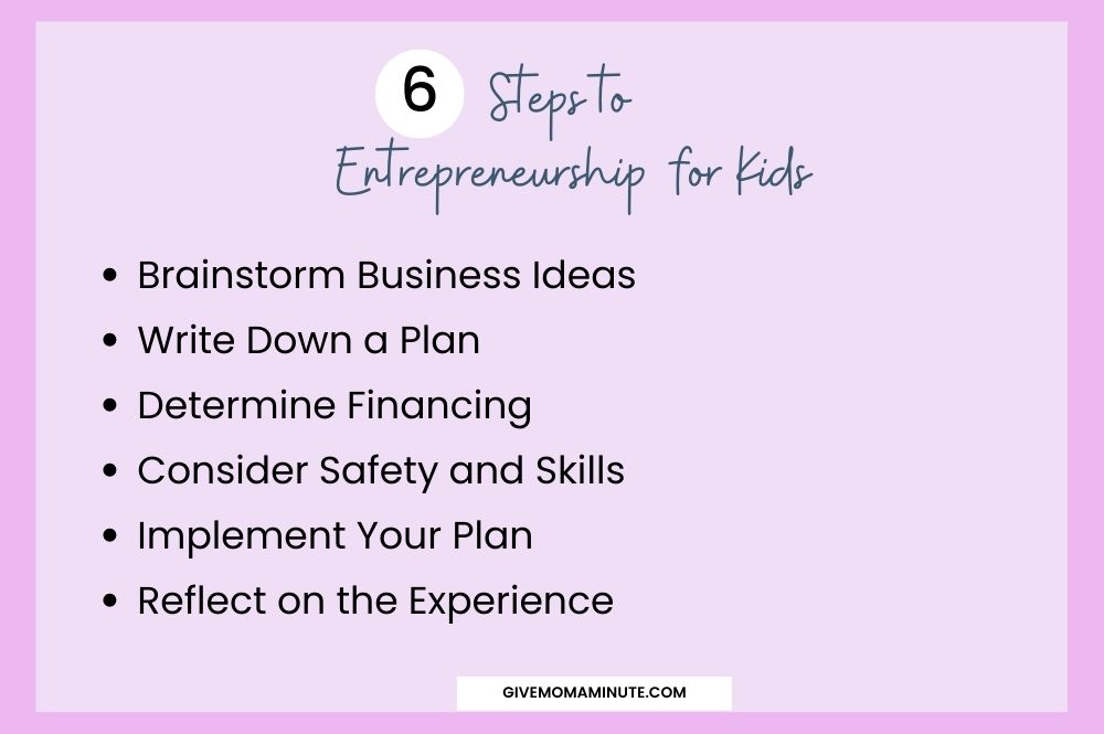 steps to entrepreneurship activities for kids graphic